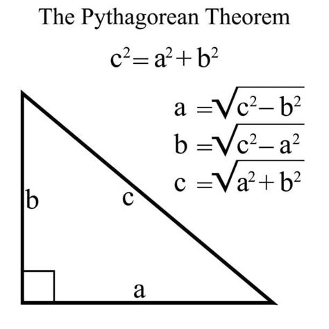 畢氏數口訣|【Pythagoras’ theorem DSE】畢氏定理｜不是定理？ 